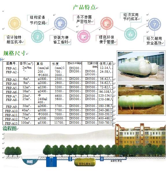 张店玻璃钢化粪池